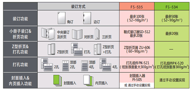 震旦AD656/756大量作業(yè)