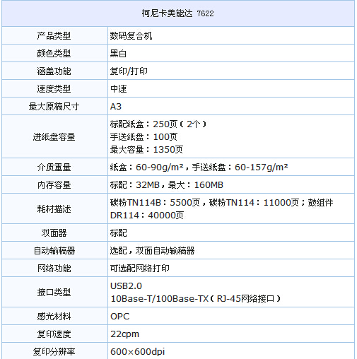 柯尼卡美能達7622參數(shù)