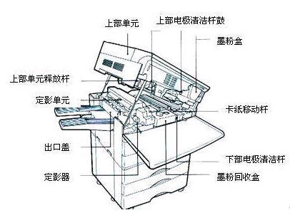 復(fù)印機工作原理