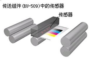 柯尼卡美能達(dá)C6000IDC傳感器