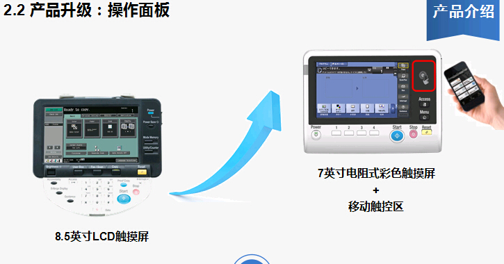 柯尼卡美能達(dá)bizhub367復(fù)印機(jī)操作面板介紹