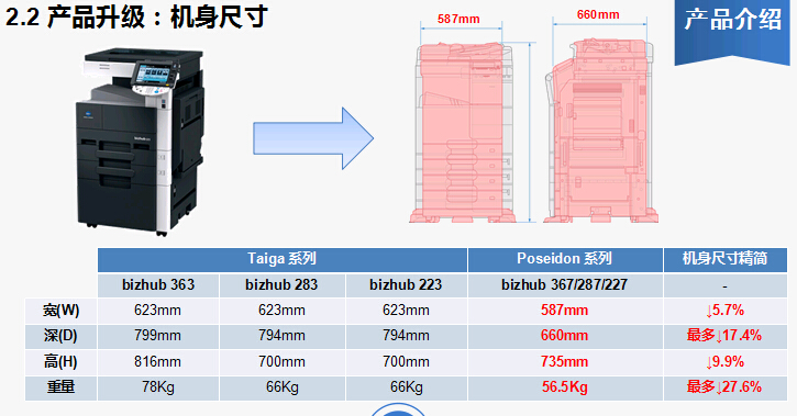 柯尼卡美能達(dá)bizhub367復(fù)印機(jī)機(jī)身介紹