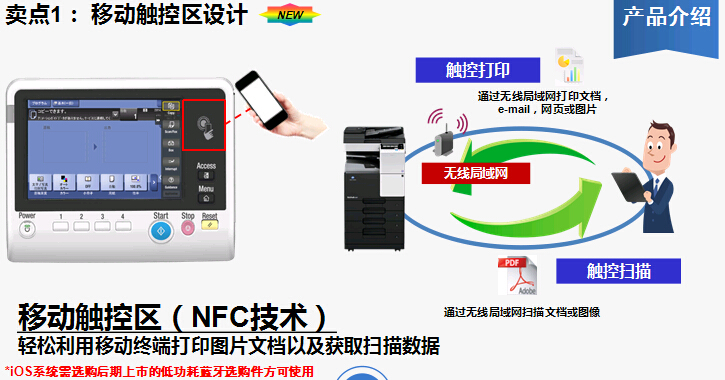 柯尼卡美能達(dá)bizhub367復(fù)印機(jī)移動(dòng)觸控區(qū)設(shè)計(jì)