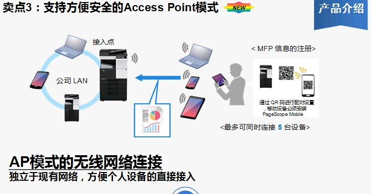 柯尼卡美能達(dá)bizhub367復(fù)印機(jī)支持Access Point模式