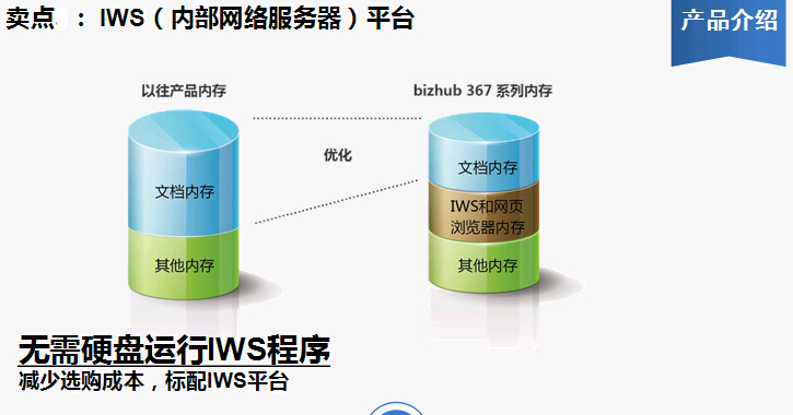 柯尼卡美能達(dá)bizhub367復(fù)印機(jī)服務(wù)平臺(tái)