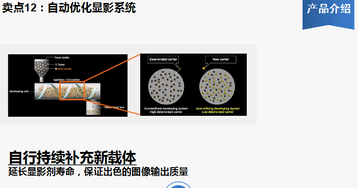 柯尼卡美能達(dá)bizhub367復(fù)印機(jī)自動(dòng)優(yōu)化顯影系統(tǒng)