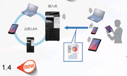 柯尼卡美能達(dá)bizhub367系列復(fù)印機(jī)無(wú)線(xiàn)LAN AP功能