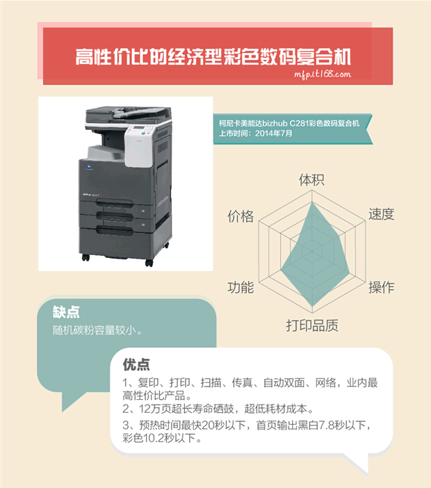 柯尼卡美能達(dá)C281性價(jià)比高圖解1