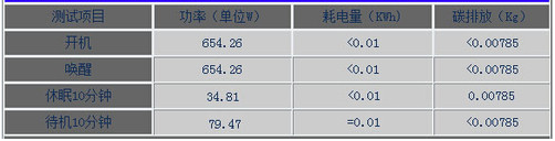 柯尼卡美能達(dá)C284e基礎(chǔ)電耗水平