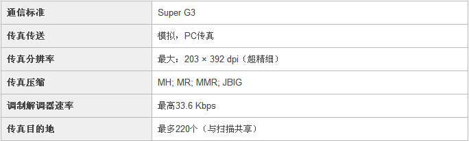 柯尼卡美能達(dá)C25小型彩色復(fù)印機(jī)傳真規(guī)格