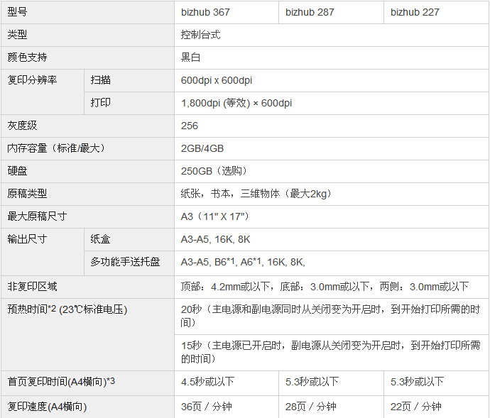 柯尼卡美能達(dá)bizhub367復(fù)印機(jī)參數(shù)