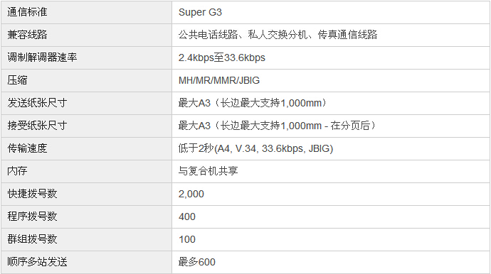 柯尼卡美能達(dá)bizhub367復(fù)印機(jī)傳真規(guī)格