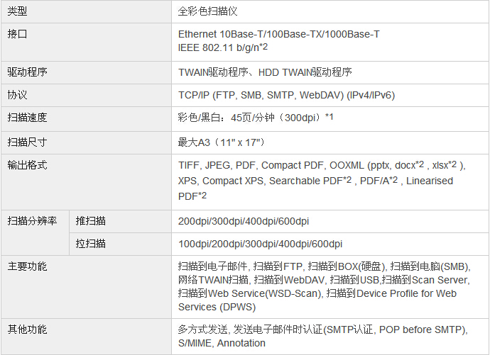 柯尼卡美能達(dá)bizhub287復(fù)印機(jī)掃描規(guī)格