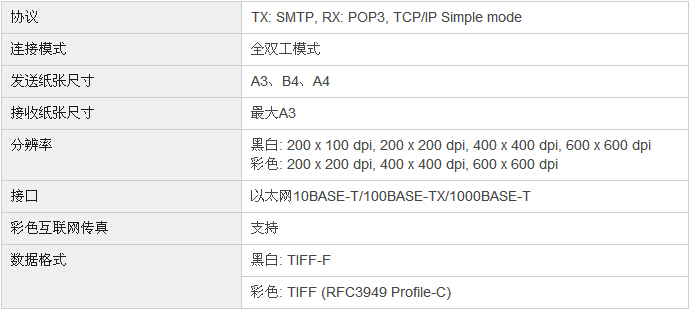 柯尼卡美能達(dá)bizhub287復(fù)印機(jī)互聯(lián)網(wǎng)傳真規(guī)格