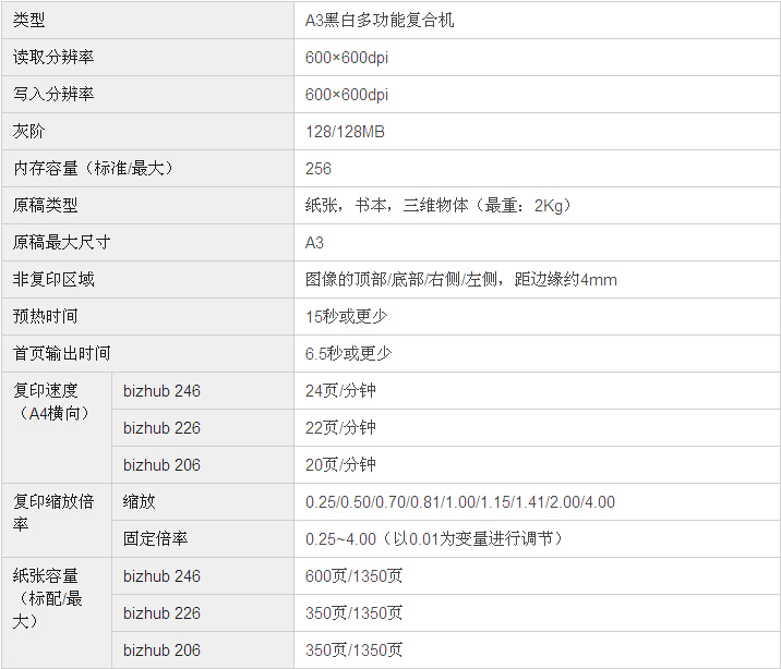 柯尼卡美能達bizhub226復印機基本規(guī)格