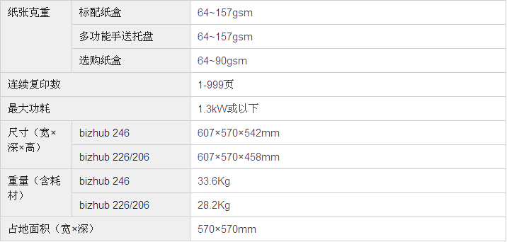 柯尼卡美能達bizhub226復印機基本規(guī)格