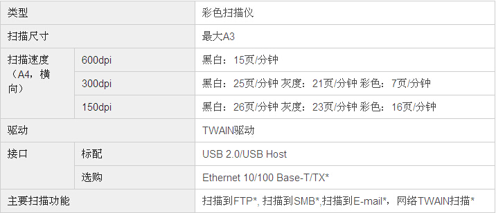 柯尼卡美能達bizhub226復印機掃描規(guī)格