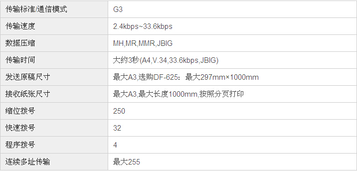 柯尼卡美能達bizhub226復印機傳真規(guī)格