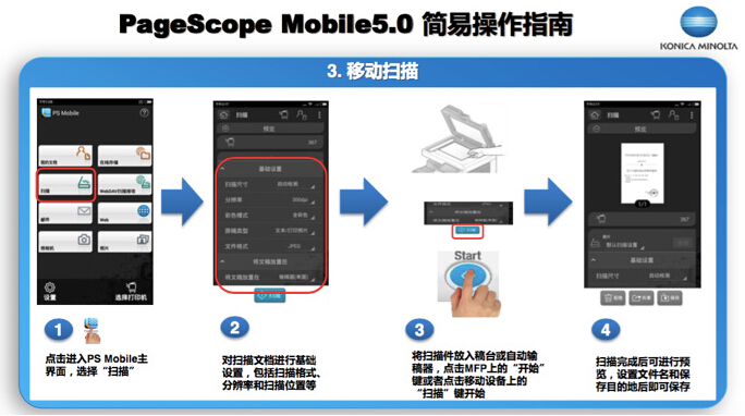 PageScope Mobile 5.0移動(dòng)掃描功能示意