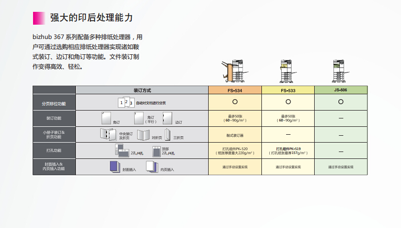 柯尼卡美能達(dá)287強(qiáng)大的印后處理-科頤辦公