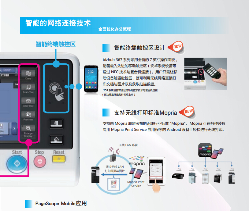 柯尼卡美能達(dá)287智能的網(wǎng)絡(luò)連接技術(shù)-科頤辦公