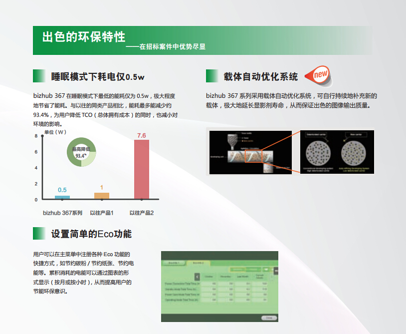 柯尼卡美能達(dá)287出色的環(huán)保性能-科頤辦公