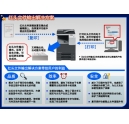 您見過如此高性價比的彩色復(fù)合機嗎？ 科頤辦公為您解密bizhub C281-下篇