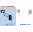 柯尼卡美能達(dá)復(fù)印機(jī)企業(yè)的管理專家