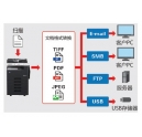 柯尼卡美能達(dá)bizhub266復(fù)印機(jī)功能說明