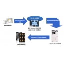 醫(yī)療行業(yè)辦公解決方案|震旦ADC366復(fù)印機(jī)彩色影像輸出新思路